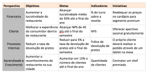 Exemplos De Balanced Scorecard Conceito Mapas E Indicadores Bsc